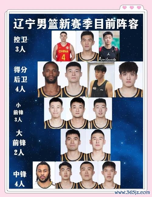 辽篮亚冠12人阵容公布：丛明晨领军，新增两名外援加盟