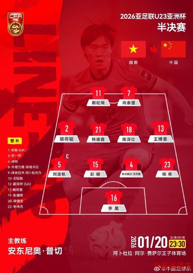 要夺冠？！U23国足三球大胜越南晋级亚洲杯决赛， 球迷提前“过年”了！