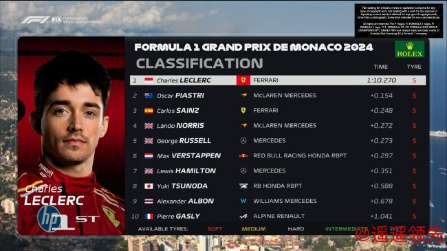 2024年F1摩纳哥大奖赛排位赛成绩表