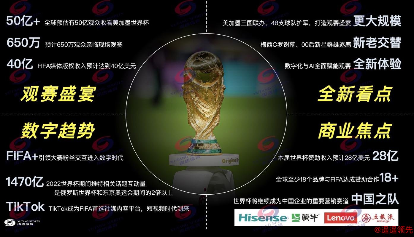 2026年世界杯直播平台推荐指南 2026年世界杯直播平台推荐指南